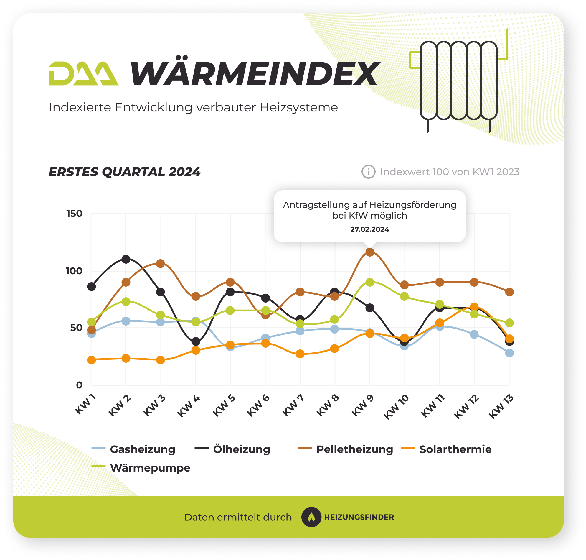 daa-waermeindex-q1-2024.png